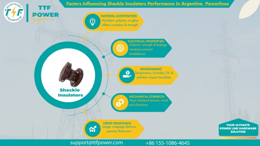Shackle insulators influence Argentina's power lines performance 