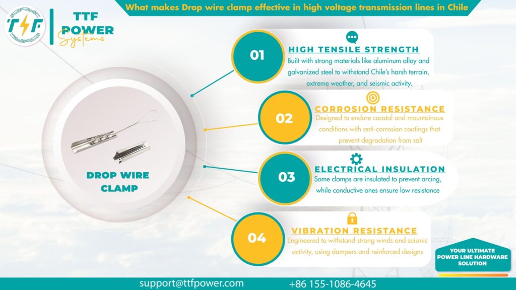 Key features of the drop wire clamp