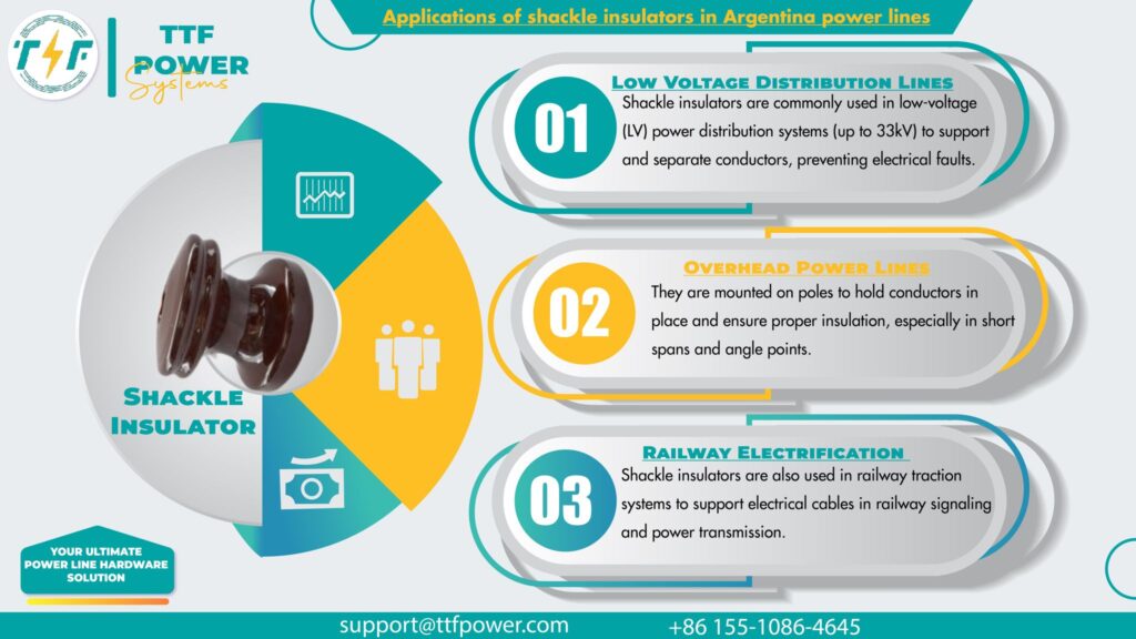 uses of the insulators