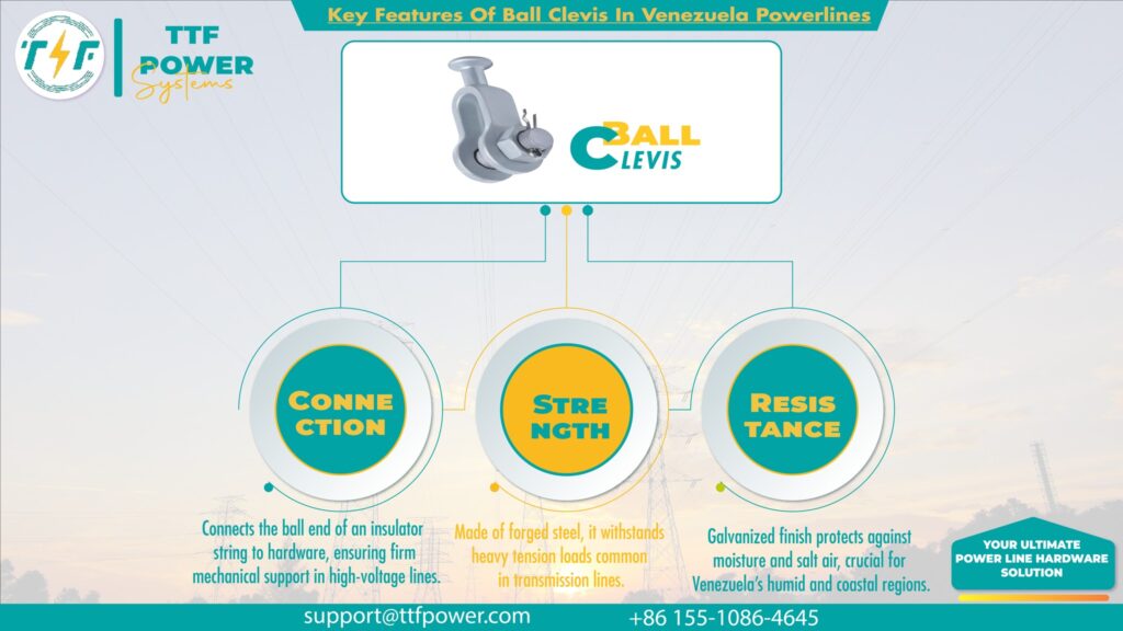 Key features of the clevis 