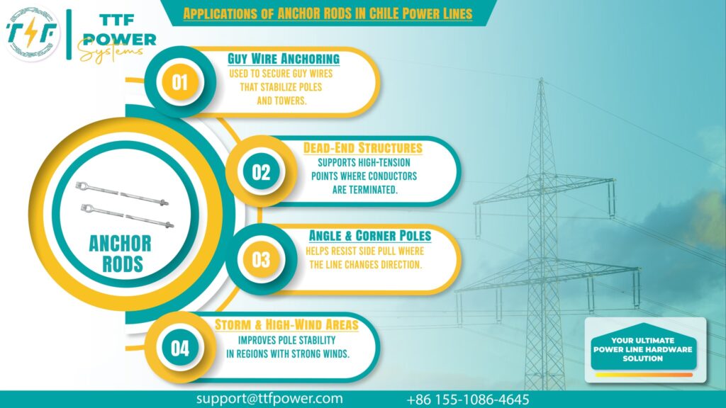 Uses and applications of anchor rods