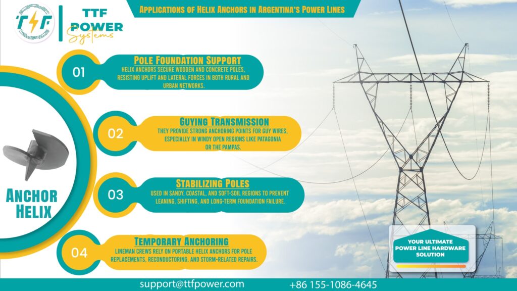 Applications and uses of helix anchors 