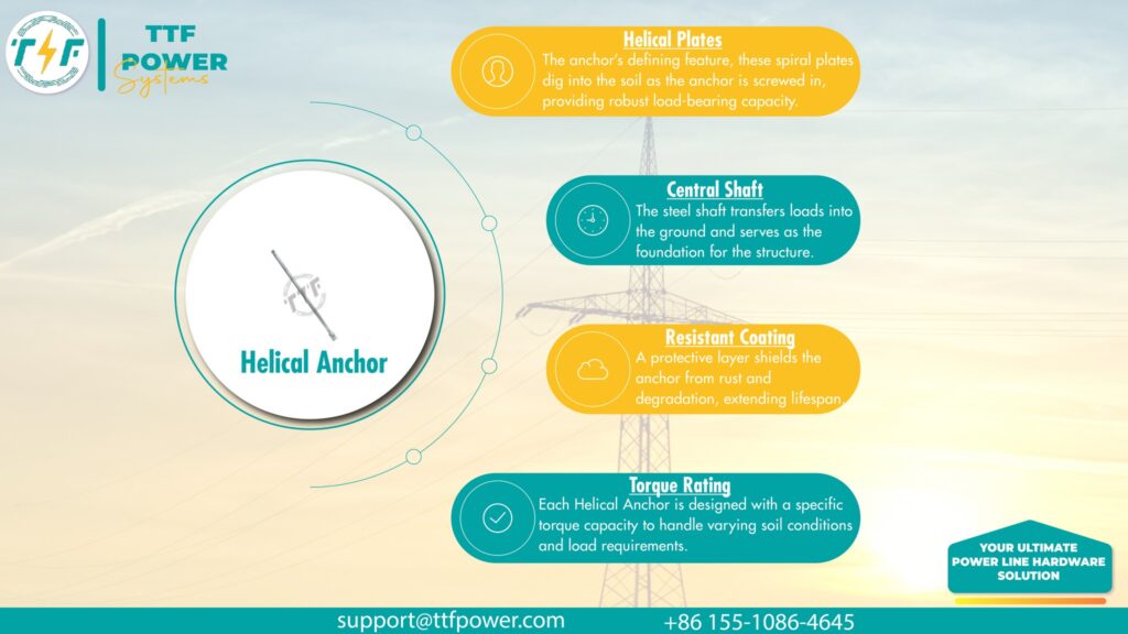 Features of the helical anchors