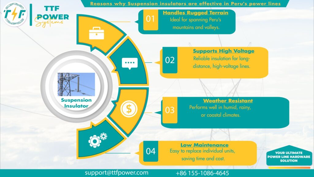 Benefits of using suspension insulators