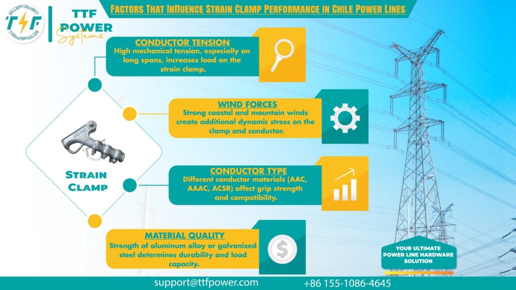 Selecting the right strain clamps