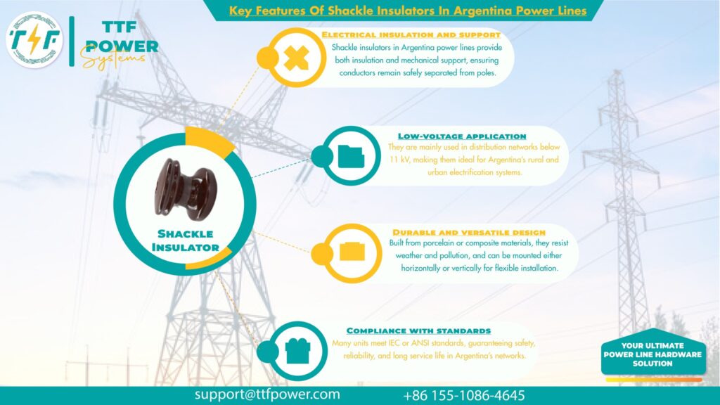 Quality assurance for shackle insulators used in power lines