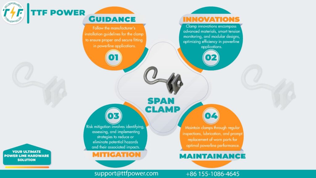 Best practices for C-span clamps