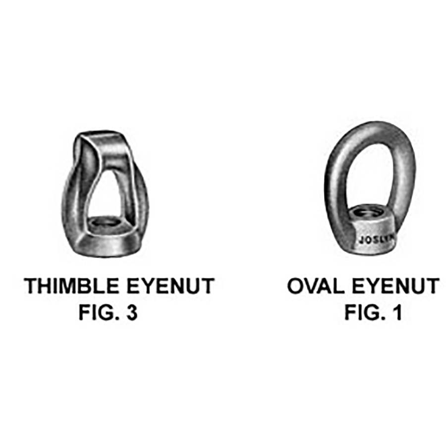 Quality assurance for steel eyenuts