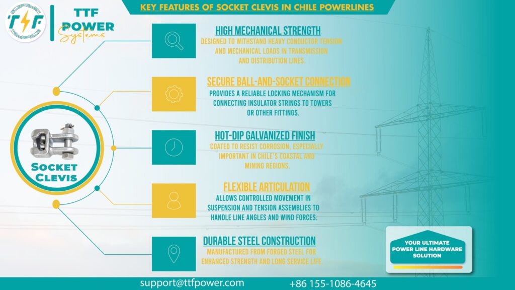 Quality assurance for the socket clevis