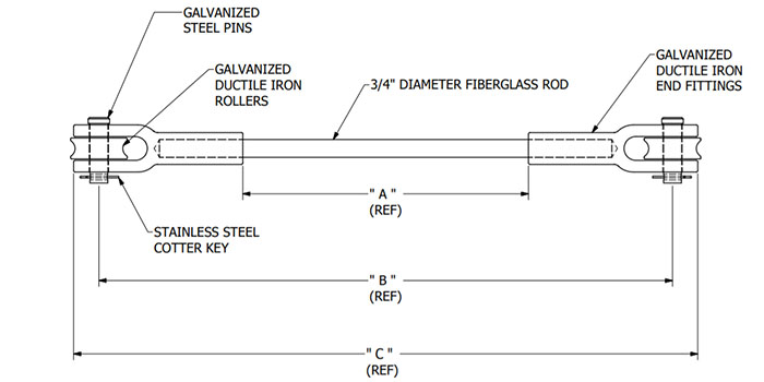 Guy strain insulator specifications