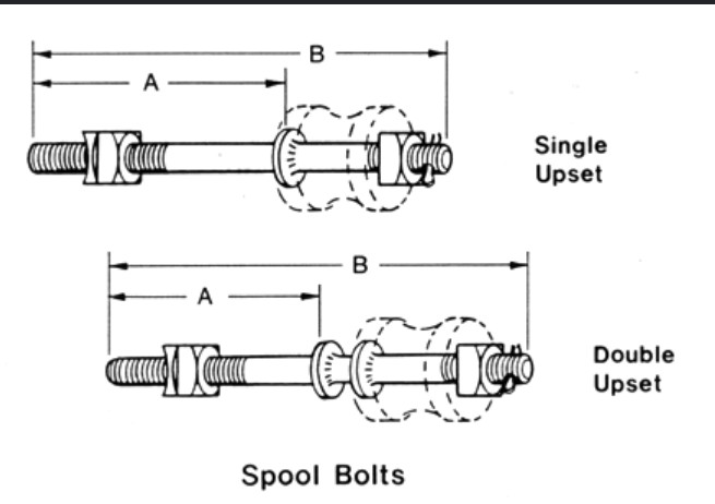 Specifications for the spool bolts